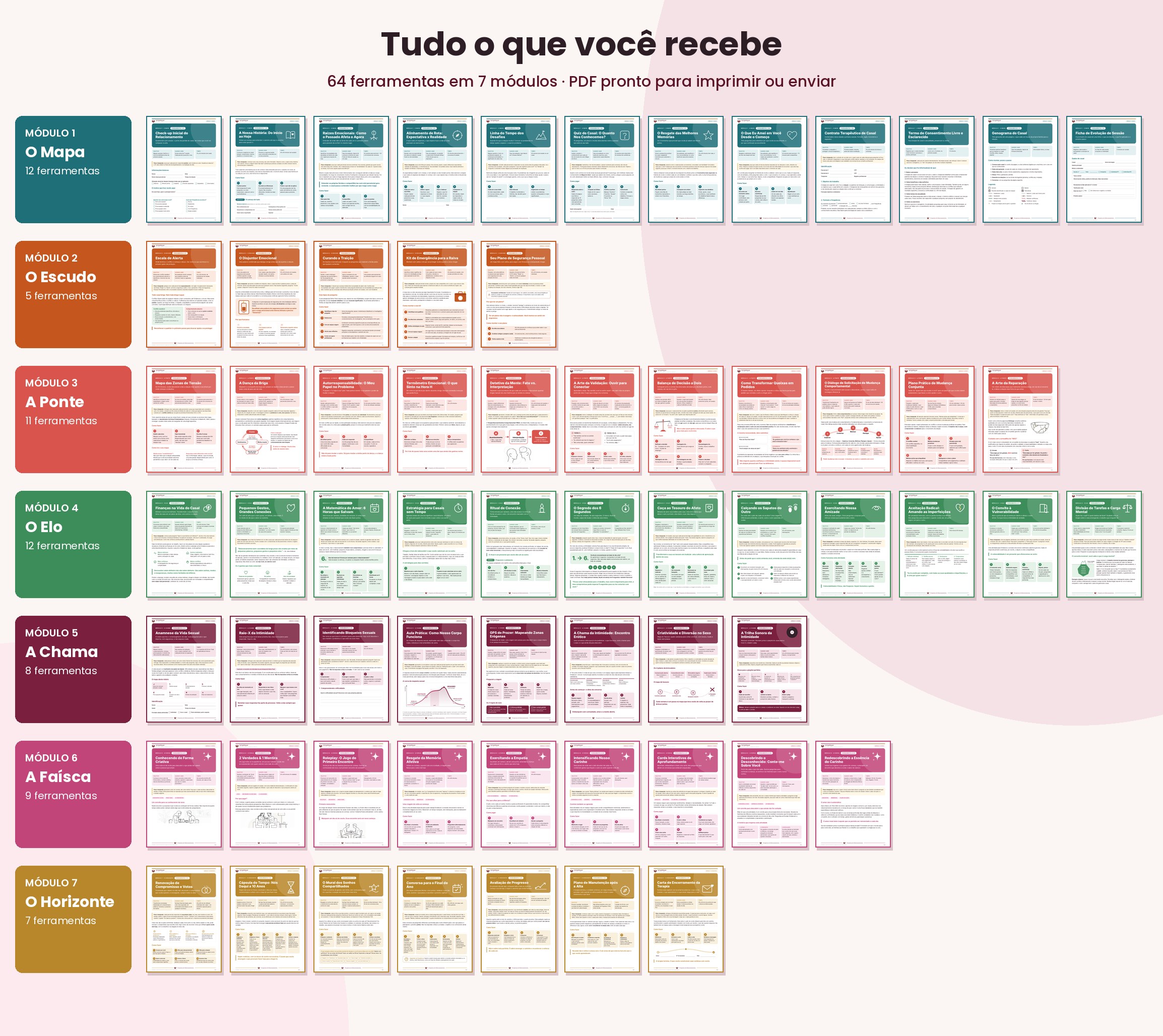 Visão geral das 64 ferramentas organizadas nos 7 módulos